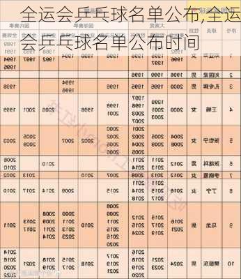 全运会乒乓球名单公布,全运会乒乓球名单公布时间