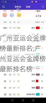 广州亚运会金牌榜最新排名,广州亚运会金牌榜最新排名榜