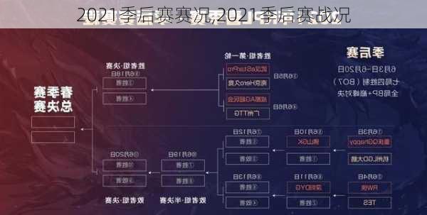 2021季后赛赛况,2021季后赛战况