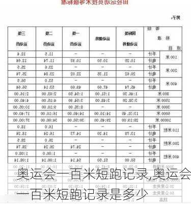 奥运会一百米短跑记录,奥运会一百米短跑记录是多少
