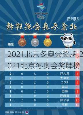 2021北京冬奥会奖牌,2021北京冬奥会奖牌榜