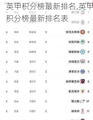 英甲积分榜最新排名,英甲积分榜最新排名表