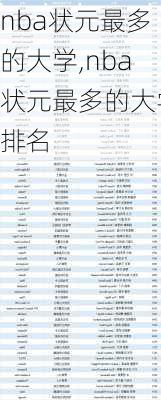 nba状元最多的大学,nba状元最多的大学排名