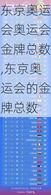 东京奥运会奥运会金牌总数,东京奥运会的金牌总数