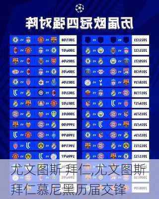 尤文图斯 拜仁,尤文图斯 拜仁慕尼黑历届交锋
