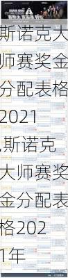 斯诺克大师赛奖金分配表格2021,斯诺克大师赛奖金分配表格2021年