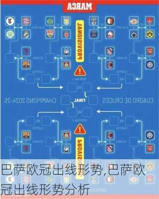 巴萨欧冠出线形势,巴萨欧冠出线形势分析