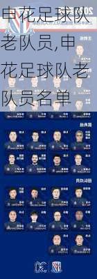 申花足球队老队员,申花足球队老队员名单