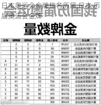 日本奥运会金牌排名历届,日本 历届奥运会金牌