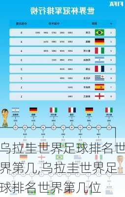 乌拉圭世界足球排名世界第几,乌拉圭世界足球排名世界第几位