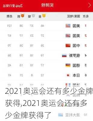 2021奥运会还有多少金牌获得,2021奥运会还有多少金牌获得了