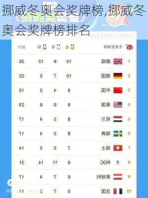 挪威冬奥会奖牌榜,挪威冬奥会奖牌榜排名