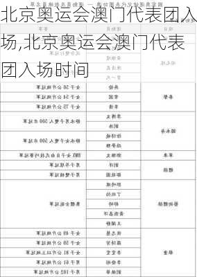 北京奥运会澳门代表团入场,北京奥运会澳门代表团入场时间