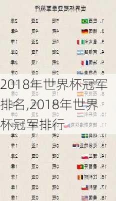 2018年世界杯冠军排名,2018年世界杯冠军排行