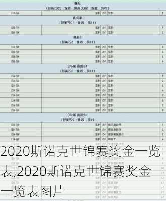 2020斯诺克世锦赛奖金一览表,2020斯诺克世锦赛奖金一览表图片
