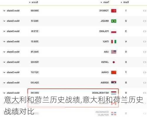 意大利和荷兰历史战绩,意大利和荷兰历史战绩对比