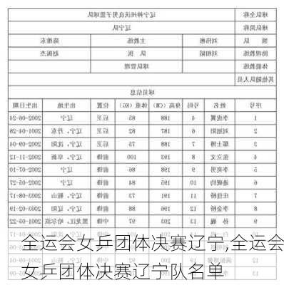 全运会女乒团体决赛辽宁,全运会女乒团体决赛辽宁队名单