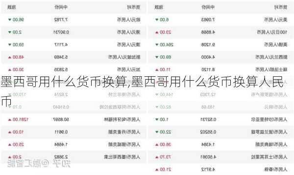 墨西哥用什么货币换算,墨西哥用什么货币换算人民币