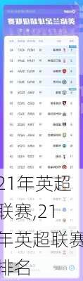 21年英超联赛,21年英超联赛排名