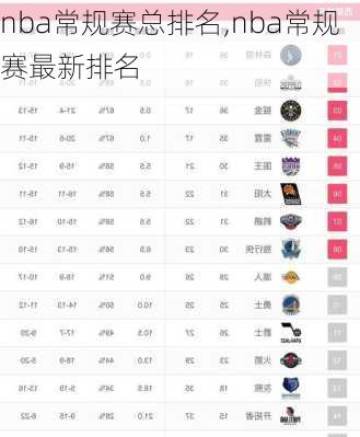 nba常规赛总排名,nba常规赛最新排名