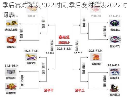 季后赛对阵表2022时间,季后赛对阵表2022时间表