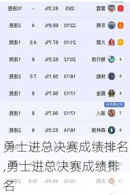 勇士进总决赛成绩排名,勇士进总决赛成绩排名