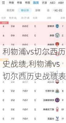 利物浦vs切尔西历史战绩,利物浦vs切尔西历史战绩表