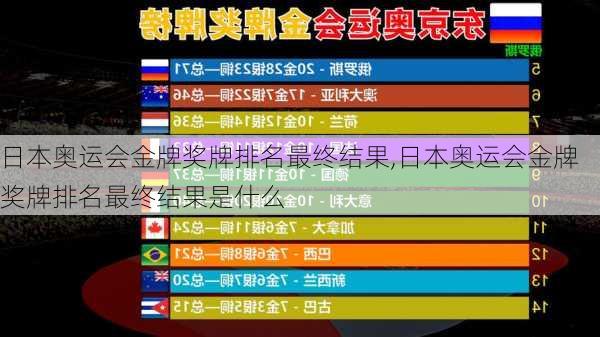 日本奥运会金牌奖牌排名最终结果,日本奥运会金牌奖牌排名最终结果是什么