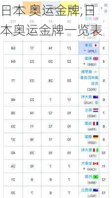 日本 奥运金牌,日本奥运金牌一览表