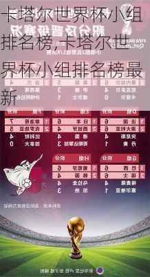 卡塔尔世界杯小组排名榜,卡塔尔世界杯小组排名榜最新