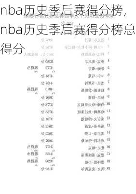 nba历史季后赛得分榜,nba历史季后赛得分榜总得分