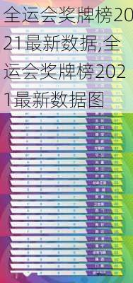 全运会奖牌榜2021最新数据,全运会奖牌榜2021最新数据图