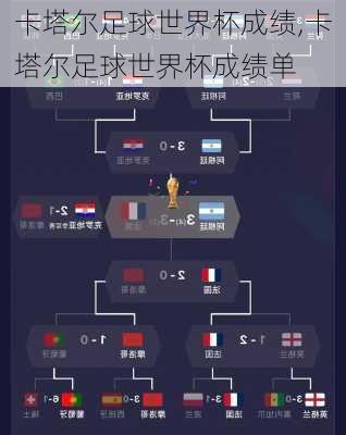 卡塔尔足球世界杯成绩,卡塔尔足球世界杯成绩单