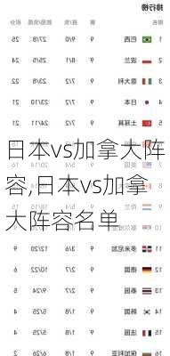 日本vs加拿大阵容,日本vs加拿大阵容名单