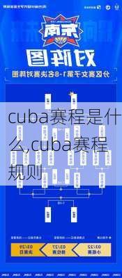 cuba赛程是什么,cuba赛程规则