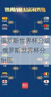 俄罗斯世界杯分组,俄罗斯世界杯分组图