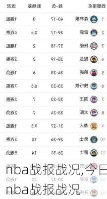 nba战报战况,今日nba战报战况