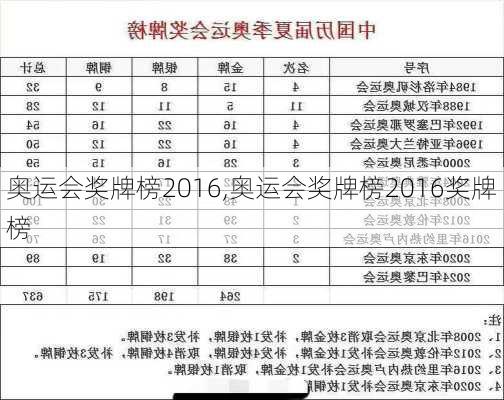 奥运会奖牌榜2016,奥运会奖牌榜2016奖牌榜
