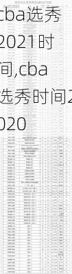 cba选秀2021时间,cba选秀时间2020