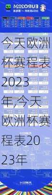 今天欧洲杯赛程表2023年,今天欧洲杯赛程表2023年
