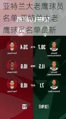亚特兰大老鹰球员名单,亚特兰大老鹰球员名单最新