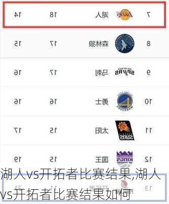 湖人vs开拓者比赛结果,湖人vs开拓者比赛结果如何