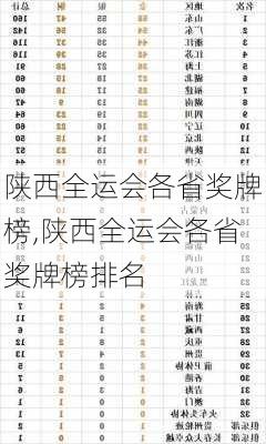 陕西全运会各省奖牌榜,陕西全运会各省奖牌榜排名