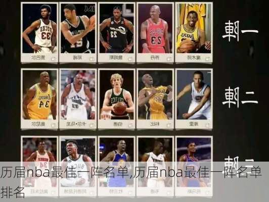 历届nba最佳一阵名单,历届nba最佳一阵名单排名