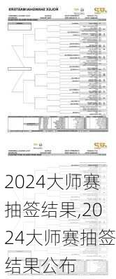 2024大师赛抽签结果,2024大师赛抽签结果公布