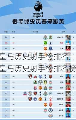 皇马历史射手榜排名,皇马历史射手榜排名榜