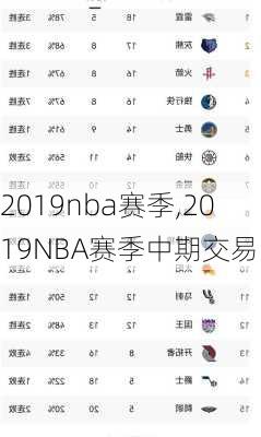 2019nba赛季,2019NBA赛季中期交易