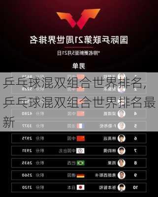 乒乓球混双组合世界排名,乒乓球混双组合世界排名最新