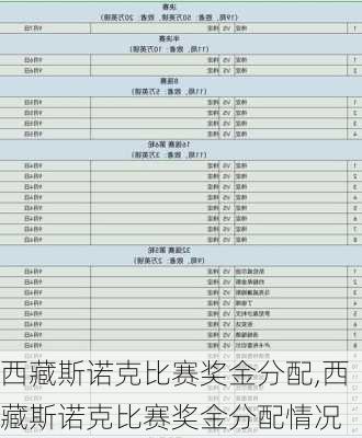 西藏斯诺克比赛奖金分配,西藏斯诺克比赛奖金分配情况