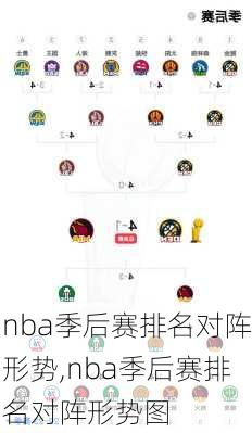 nba季后赛排名对阵形势,nba季后赛排名对阵形势图